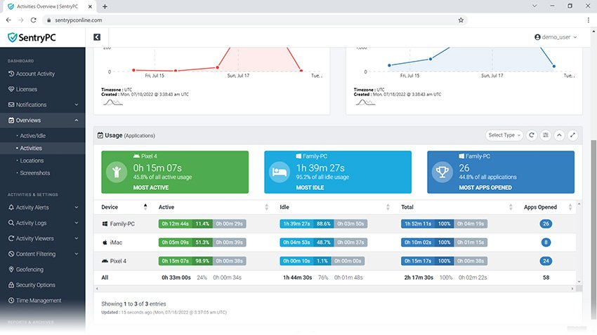 overview activities3